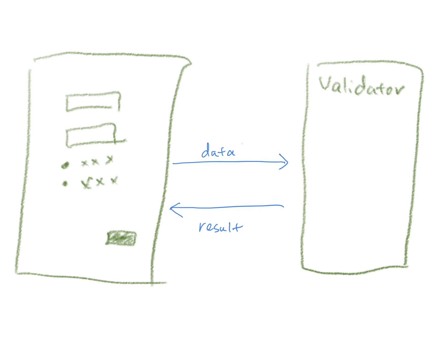 c# form validation best practice